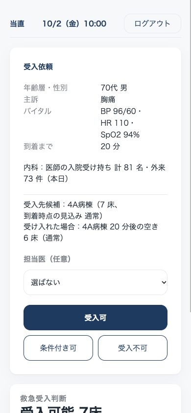 当直画面:診療科ごとの医師の受け持ち